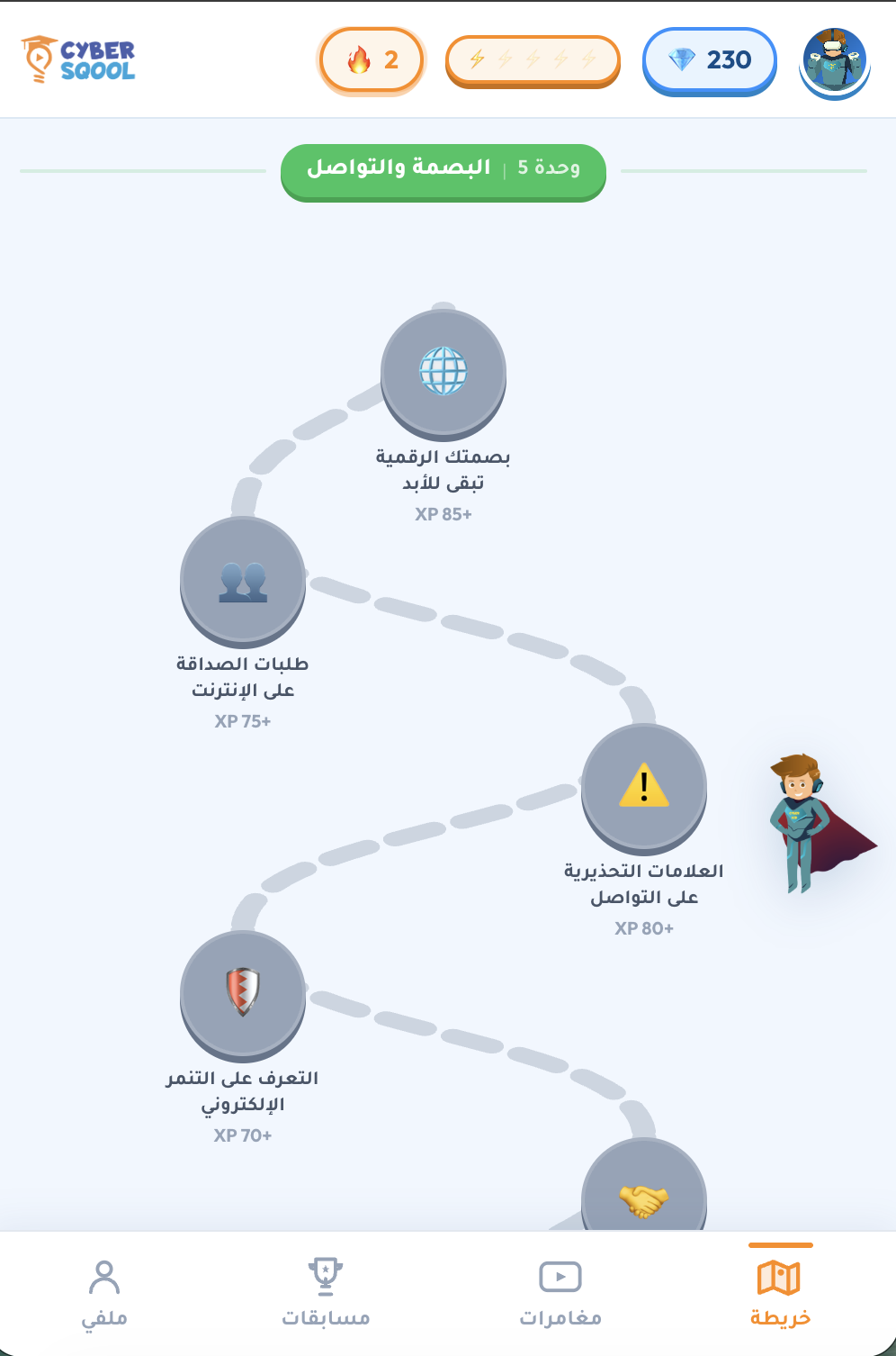 Cyber Kid Adventures — carte de niveaux